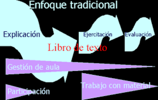 FINALES DEL SIGLO XVII E INICIOS DEL  XIX