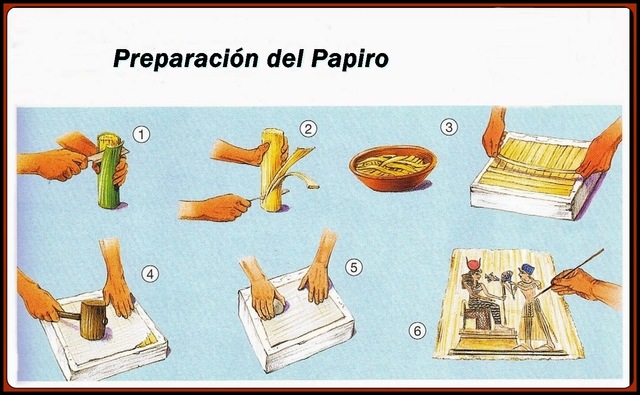 EL PAPIRO 290-280 a.c.