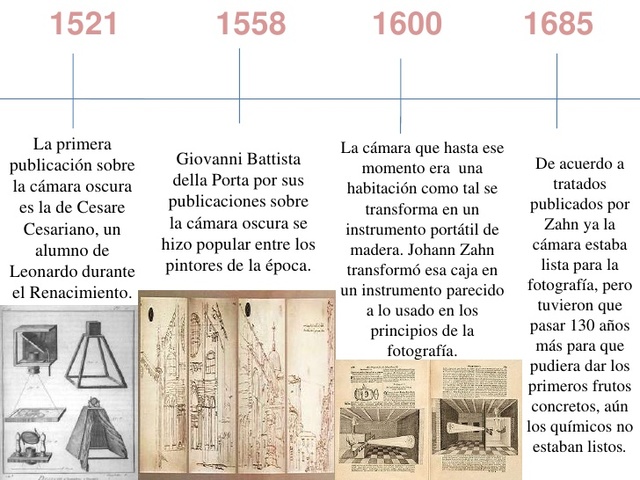LA CÁMARA FOTOGRÁFICA XIX