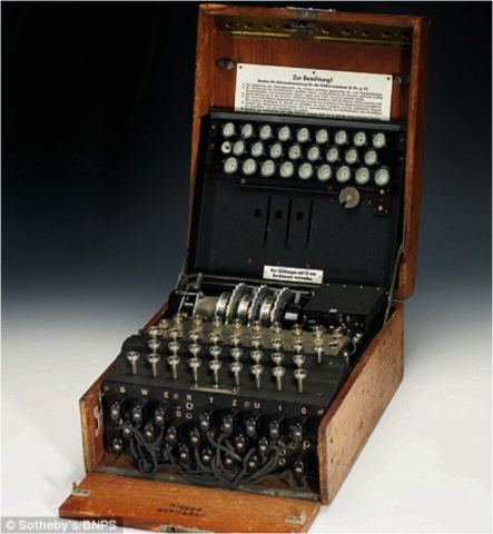 La machine Enigma