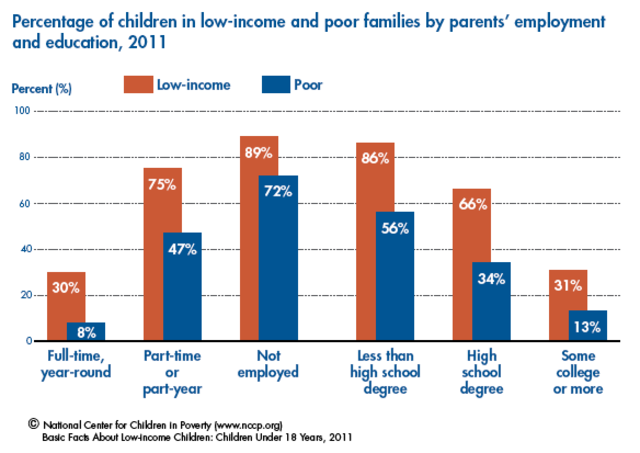 growing equity gap