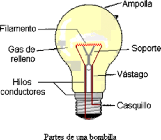 Bombilla eléctrica