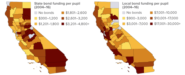 California funding sources