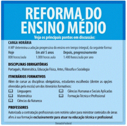 Reforma é rejeitada em consulta pública no site do Senado