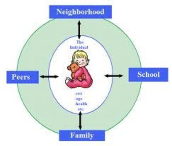 1.	MODELO ECOLÓGICO BRONFENBRENNER