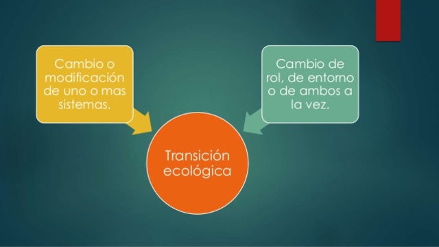 TRANSACCIÓN ECOLÓGICA: