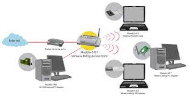 Redes y conexiones inhambricas