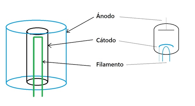 VÁLVULA TERMOIÓNICA