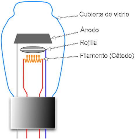 Válvula termoiónica