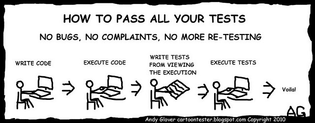 Edad Moderna Siglo xx