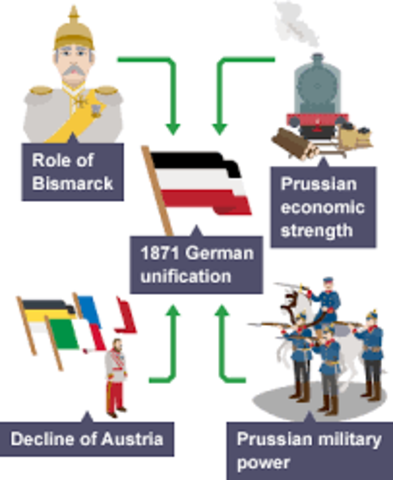 German Unification