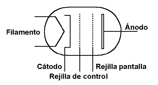 Invención de la "Válvula termoíonica"
