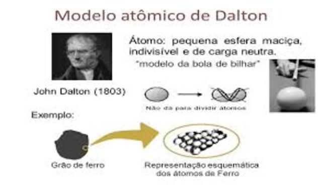 John Dalton
