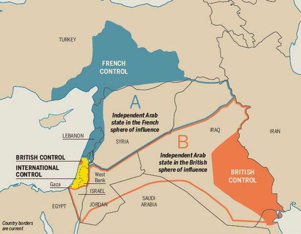 LOS ACUERDOS SYKES-PICOT