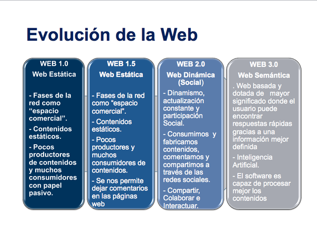 LA WEB