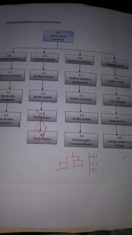 Primera revisión de requerimientos