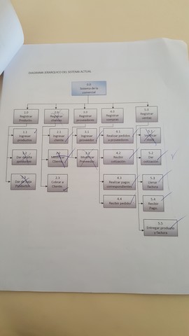 segunda revisión de requerimientos