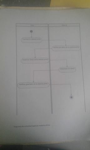 Ultimo avance del documento de requerimientos