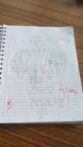 Presentacion del dfd