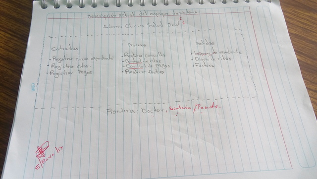 Presentacion del enfoque del sistema actual