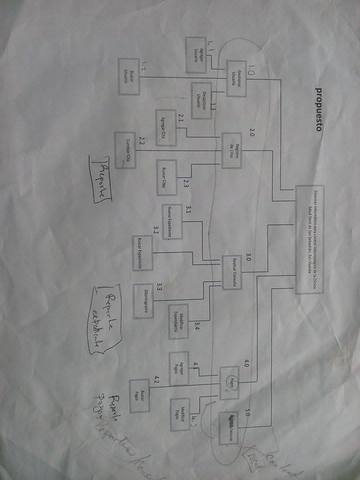 Presentacion del top down down propuesto