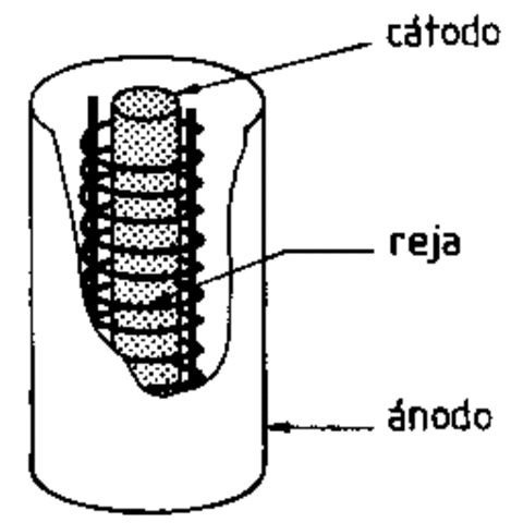Válvula termoiónica