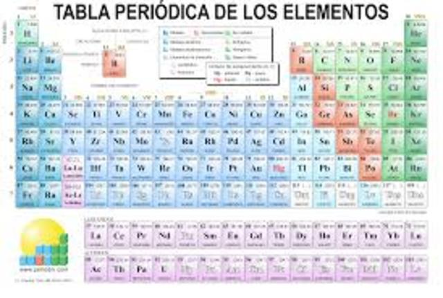 DMITRI IVANOVICH MENDELEYEV