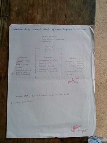 Entrega de avance del documento de requerimiento