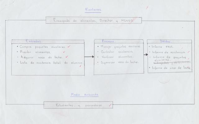 Segundo Avance de Requerimientos