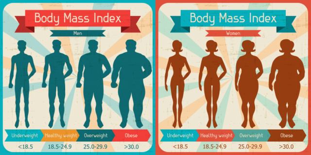 Monitor your body mass index (BMI)