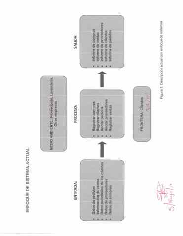 Entregay revision de primera fase de documento de requerimientos