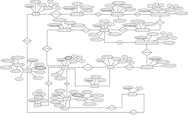 Entrega de Modelo Entidad Relacion