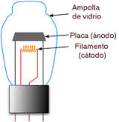 Válvula termoiónica