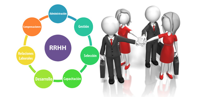 DENOMINACION GESTION TALENTO HUMANO