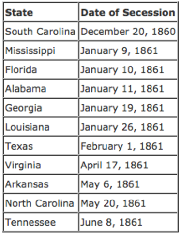 List states who seceded in order on the timeline