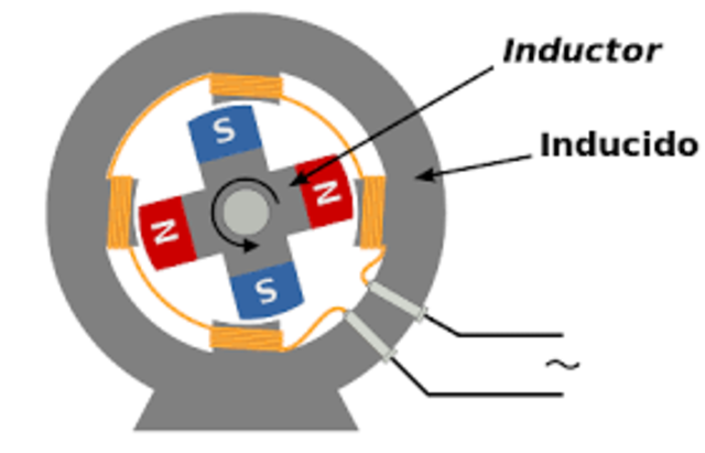Transformador- Alternador