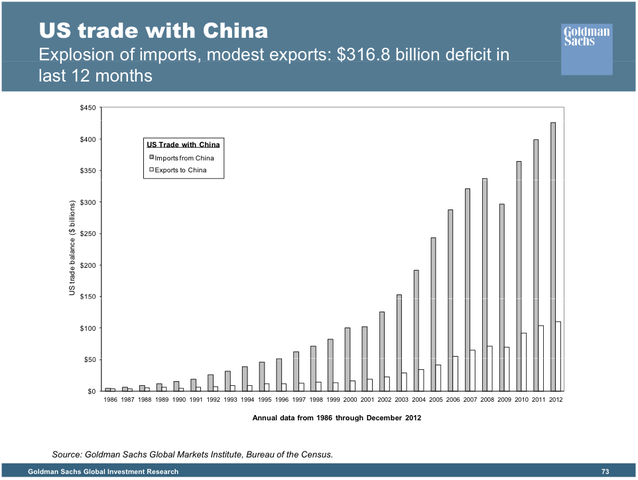 Trade Deficit