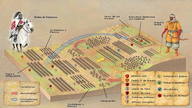 Batalla de las Navas de Tolosa (Inicio conquista valle del Guadalquivir)