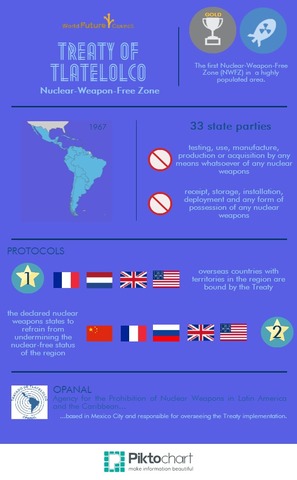 Treaty for the Prohibition of Nuclear Weapons in Latin America and the Caribbean (Treaty of Tlatelolco)