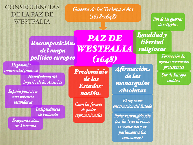 Paz de Westfalia