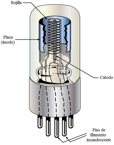 Válvula termo-iónica
