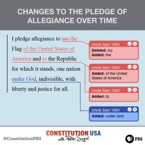 The Pledge of Allegiance is written by Francis Bellamy.
