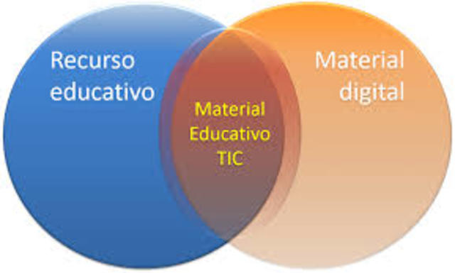 Materiales  Digitales