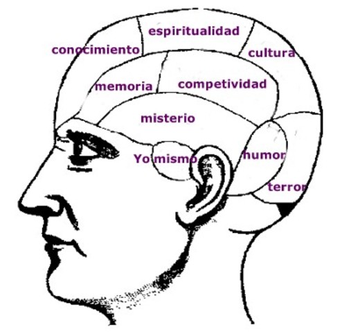 La Psicología Humanista