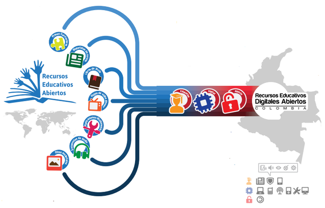Recurso Educativo Digital Abierto según el MEN