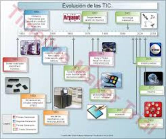 Nacimiento de las TICS