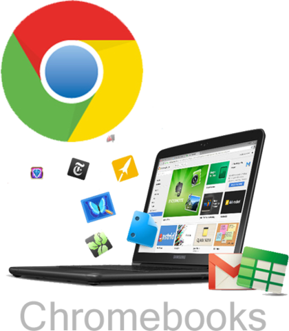 Place Purchase Orders for Necessary Materials