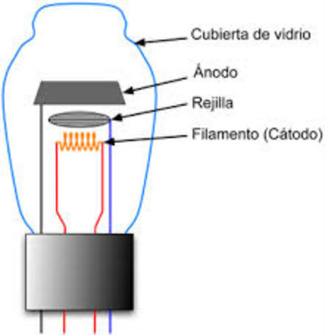 Invención de la Válvula Termoiónica