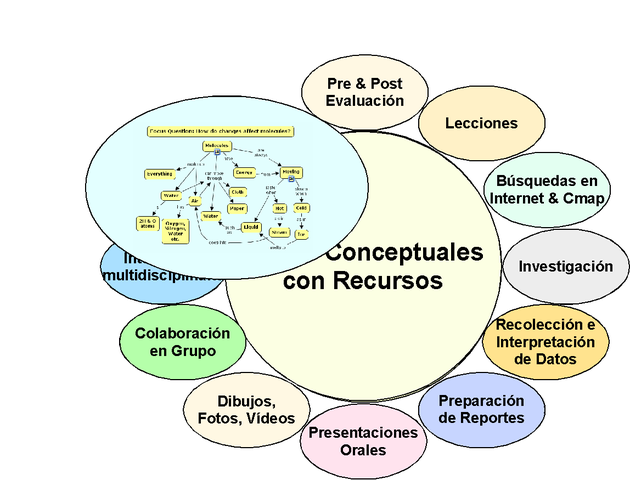 Objeto de conocimiento