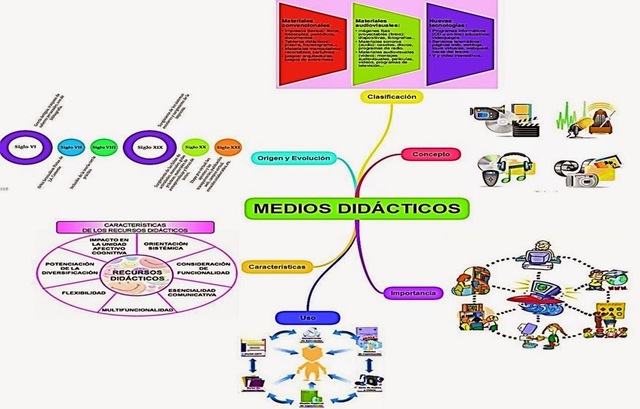 Inicio del concepto de recurso educativo digital